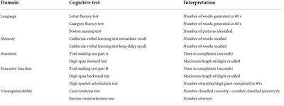 Associations of audiometric hearing and speech-in-noise performance with cognitive decline among older adults: The Baltimore Longitudinal Study of Aging (BLSA)